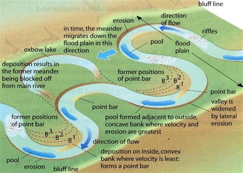 MWALIMU NIWEZESHE.COM: FORMATION OF OX-LAKE