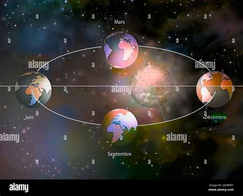 Earth orbit around sun hi-res stock photography and images - Alamy