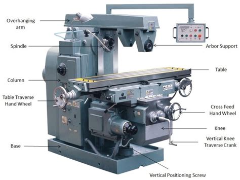 What is Milling Machine - Operation, Parts and Types. - Mechanical Booster