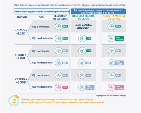 ACUVUE® OASYS MULTIFOCAL | J&J Vision