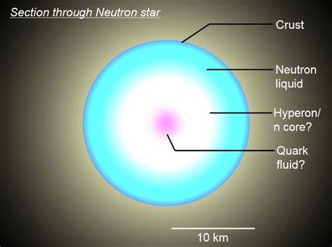 NeutronStar - Facts and figures so large it'd boggle Fisher Investments ...