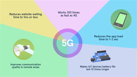 D2d Evolution Towards 5g