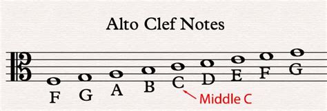 Alto Clef - Music Theory Academy