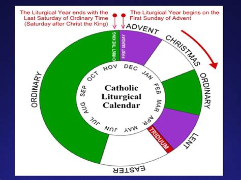 Liturgical Year Calendar 2023 – Get Latest News 2023 Update