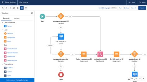 Salesforce Process Flow Chart