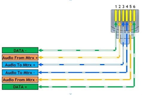 Rj12 Pinout Wiring Diagram