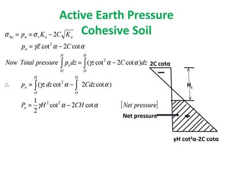 Lateral earth pressure