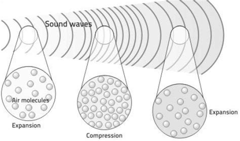 How do sound waves travel through air? Why do they move faster in water than in air? - Science Fact