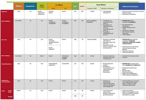 Ada Diabetes Medication Chart