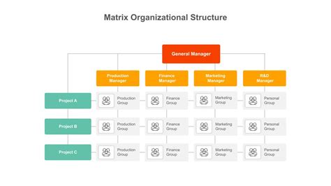 Matrix Org Structure Template for Google Slides - SlideKit