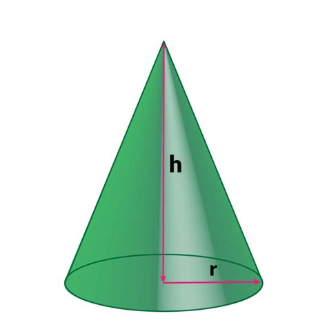 Surface Area Formulas and Volume Formulas of 3D Shapes