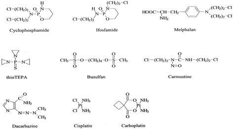 The clinical pharmacology of alkylating agents in high-dose... : Anti ...