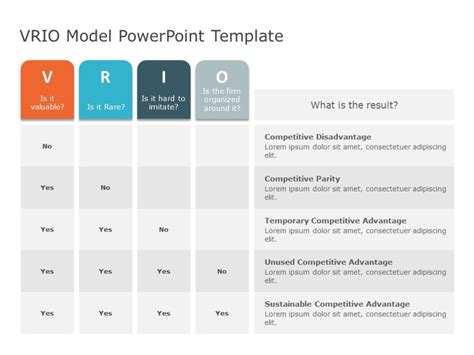 VRIO Framework Strategy | VRIO Framework Templates | SlideUpLift