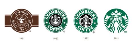 Starbucks Logo Evolution