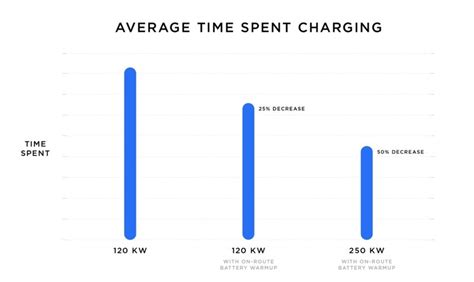 Tesla’s New V3 Superchargers Add Up to 1,600 km Per Hour | iPhone in ...