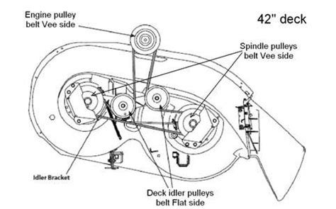 Husqvarna Yth22V46 Deck Belt Diagram - Goimages Vision