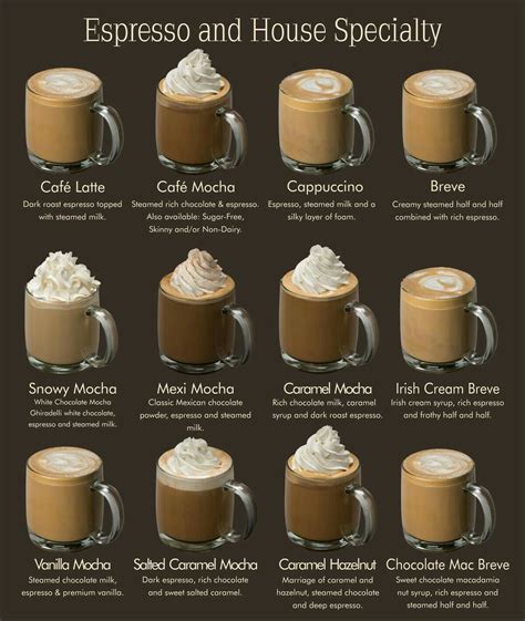 Café Starbucks, Starbucks Drinks Recipes, Coffee Drink Recipes, Coffee Menu, Coffee Type, Mocha ...