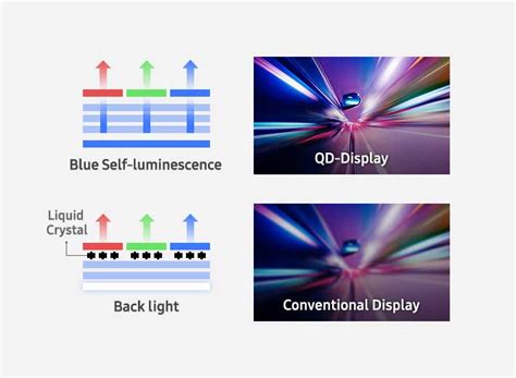 Samsung Display Release Details of Quantum Dot Display Technology ...