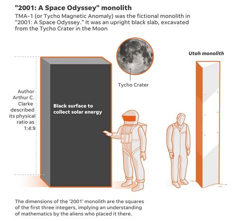 2001 A Space Odyssey Monolith