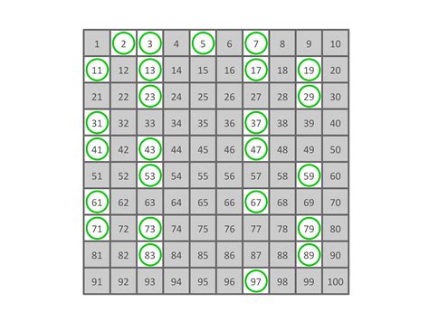 Prime Numbers - Go Figure Math