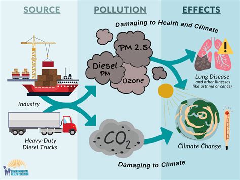 We Must Act on Air Pollution to Prevent Climate Disaster ...