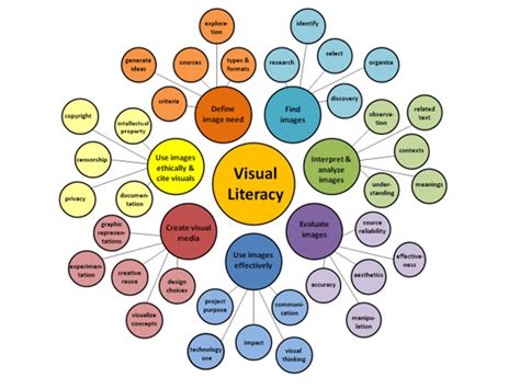 Multimodal Texts / Visual Literacy – Analytic Alpha