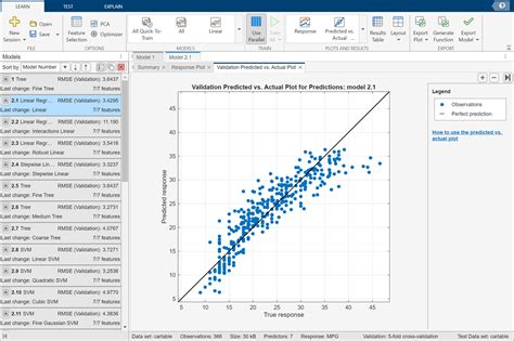 Machine Learning in MATLAB