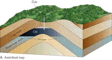 Anticline - Energy Education