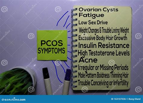 POCS Symptoms Method Text with Keywords Isolated on White Board ...