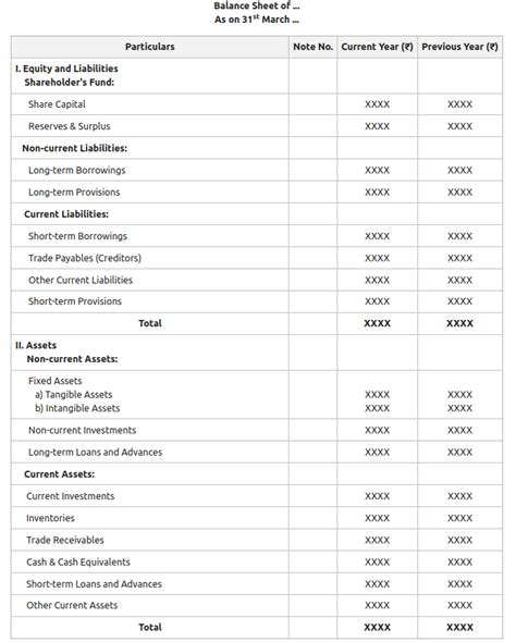 Balance Sheet: Meaning, Format, Need and Objectives - GeeksforGeeks