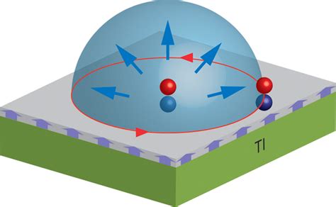 Inducing a Magnetic Monopole with Topological Surface States | Science