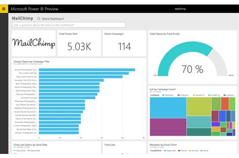 Power BI Integration | MailChimp Integrations Directory