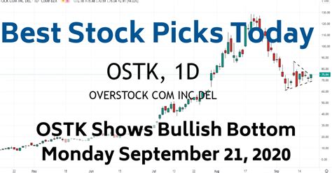 Best Stock Picks Today | OSTK Bullish Bottom 9-21-20