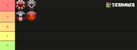 Call of War Doctrines Tier List (Community Rankings) - TierMaker