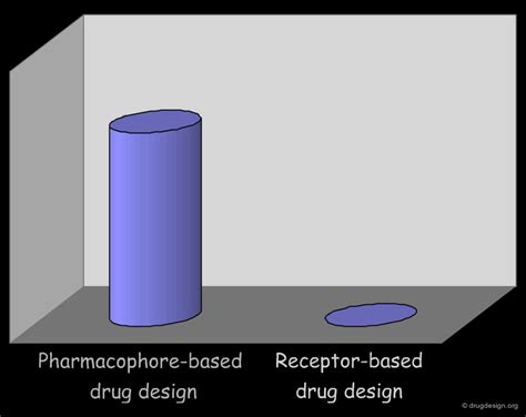 Drug Design - Drug Design Org