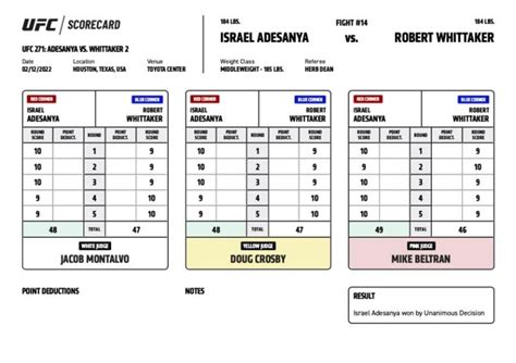 Israel Adesanya vs. Robert Whittaker 2 UFC 271 official scorecard ...