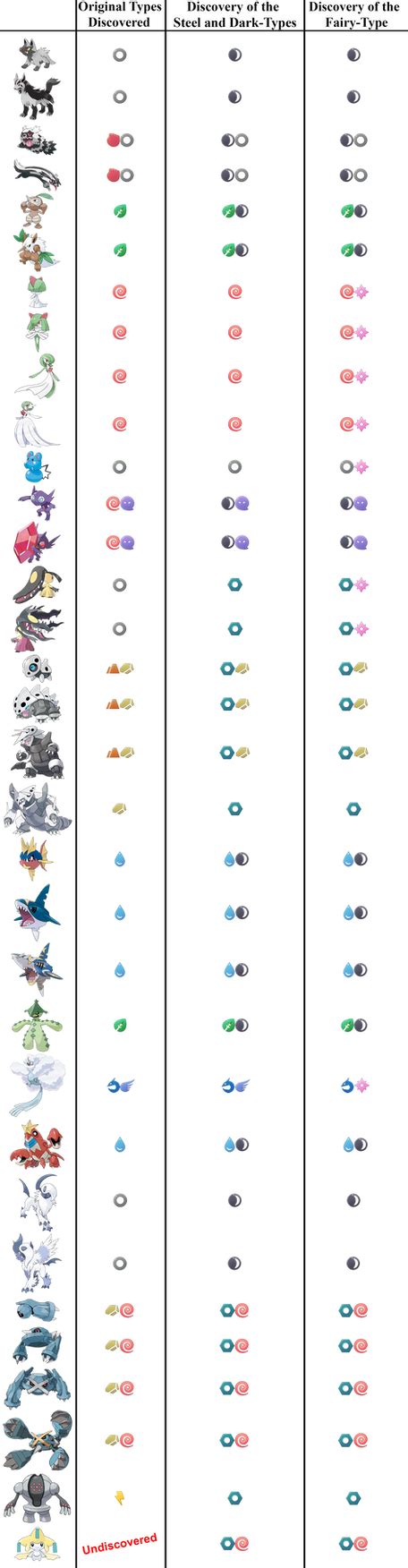 Reclassified Pokemon's Types (Hoenn) by ZarxielZerg on DeviantArt