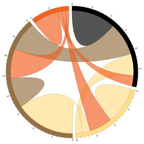 GitHub - d3/d3-chord: Visualizations relationships or network flow with ...