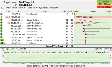 Interpreting Latency and Packet Loss | PingPlotter