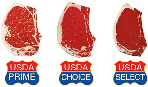 U.S. 212 Beef Corporation | Grading