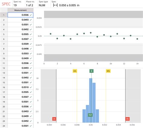 A Guide to Process Capability (Cp, Cpk) and Process Performance (Pp, Ppk) | 1factory