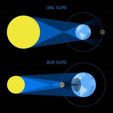 Lunar eclipse - Roma Haskins