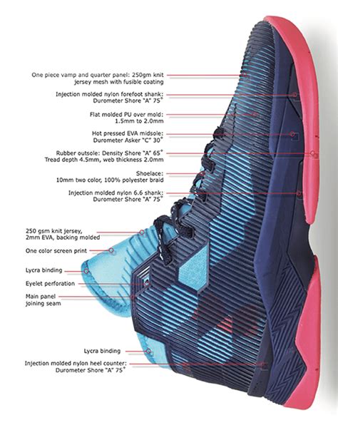 How to Select Footwear Materials - Shoe Designers Guide