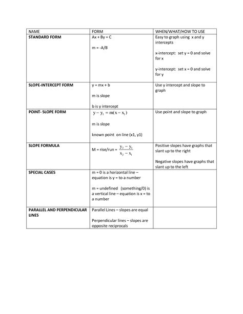 Formula Sheet For Linear Equations picture | Math | Pinterest ...