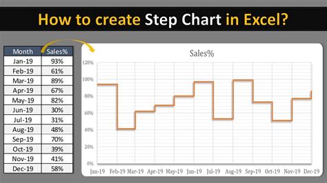 How To Create Step Chart In Excel Youtube - Riset