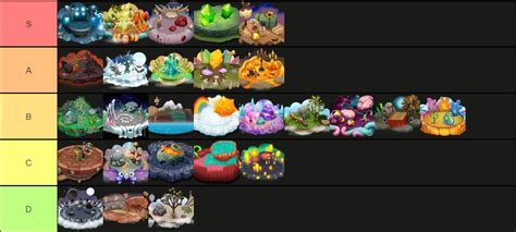 a tier list of all the MSM islands (including DoF) : r/MySingingMonsters