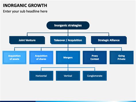 Inorganic Growth PowerPoint and Google Slides Template - PPT Slides