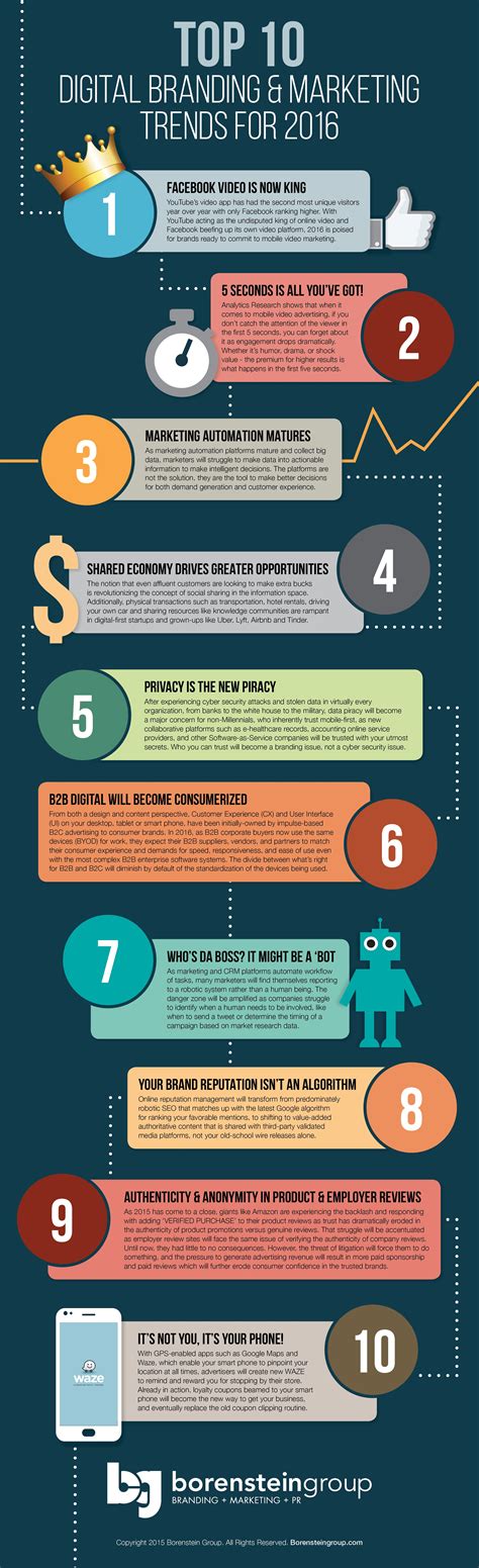 5 Awesome Infographics About Digital Marketing in 2016 - RG Digital