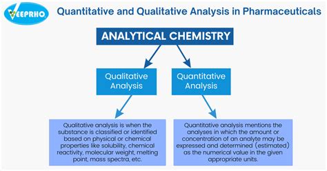 Quantitative and Qualitative Analysis in Pharmaceuticals - Veeprho