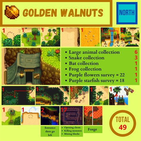 Stardew Valley Tips, Stardew Valley Layout, Valley Game, Stardew Valley Farms, Stardew Valley ...